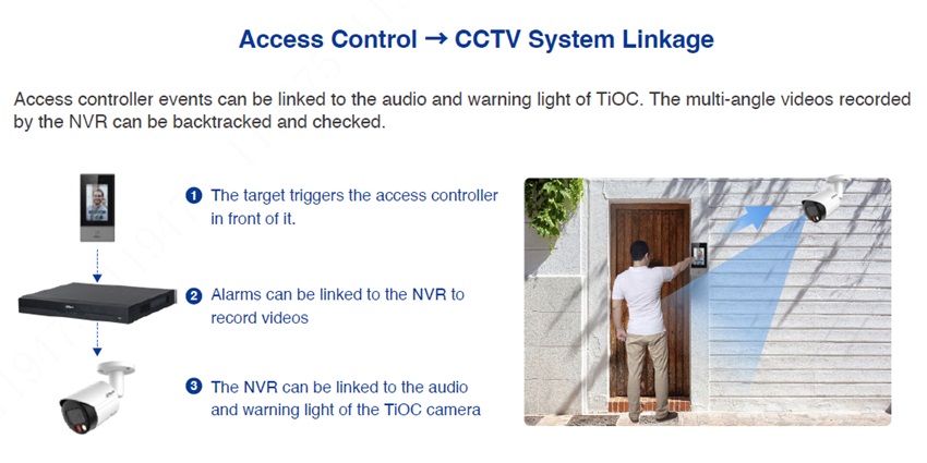 access cctv link